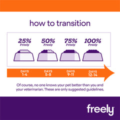 Freely Dry Grain-Free Cat Food How to Transition to a new food