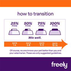 Freely Wet Grain-Free Cat Food How to Transition to a new food
