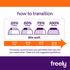 Freely Wet Dog Food How to Transition to a new food
